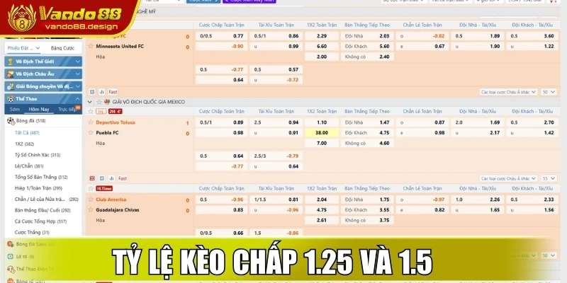 Tỷ lệ kèo chấp 1.25 và 1.5