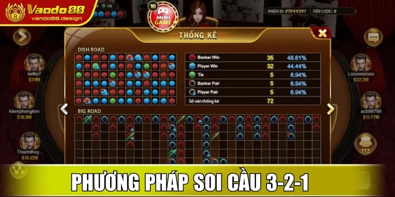 Phương pháp soi cầu 3-2-1